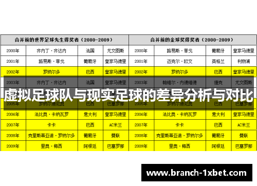 虚拟足球队与现实足球的差异分析与对比