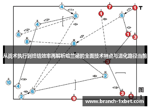 从战术执行到终结效率再解析哈兰德的全面技术特点与进化路径当前